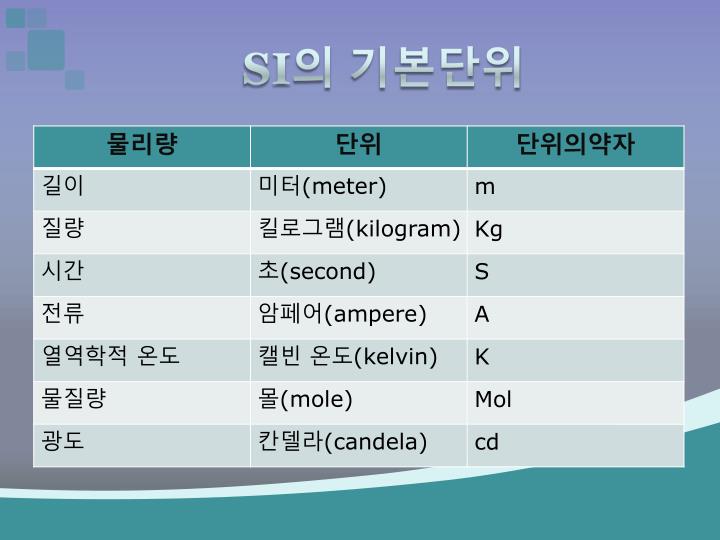 PPT - 전기전자의 단위 PowerPoint Presentation - ID:3648436