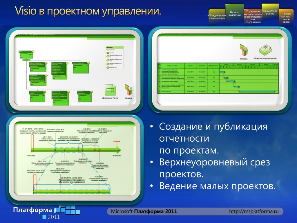 Как создать шаблон программы развития