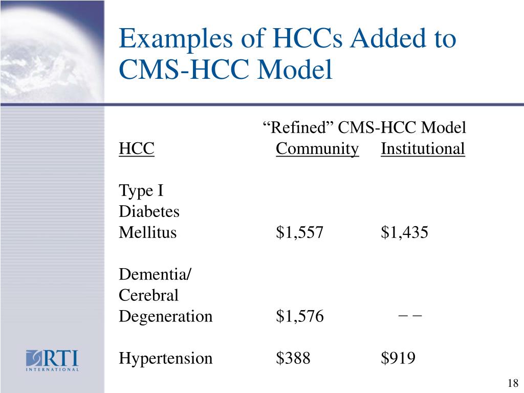 PPT Refinements to the CMSHCC Model For Risk Adjustment of Medicare