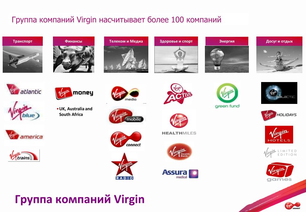 PPT - Virgin Connect - новый покупатель на рынке M&A . Power