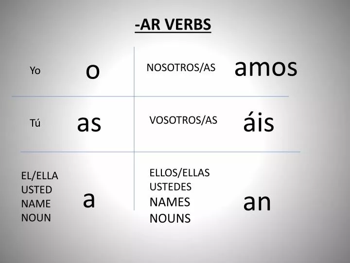 O As A Amos An Chart