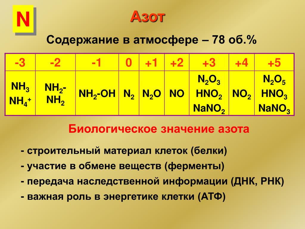 Азот является неметаллом. Заряд азота. Азот +3. Какой заряд у азота. Заряд азота в химии.