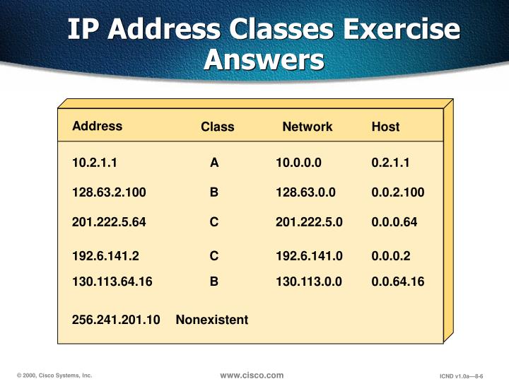 PPT IP Address PowerPoint Presentation ID3649936