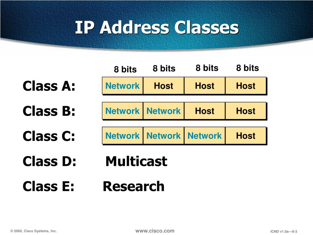 presentation on ip address