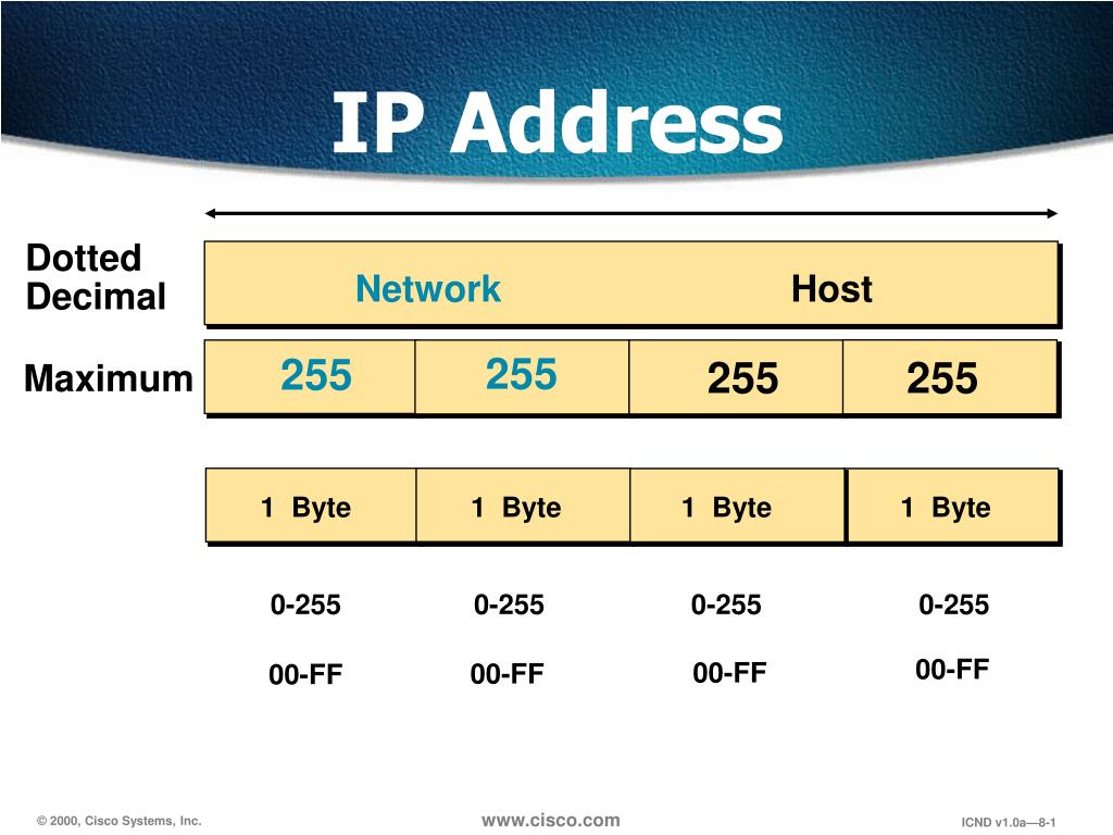 ip address significant bitstamp