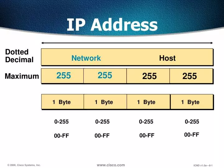 presentation on ip address