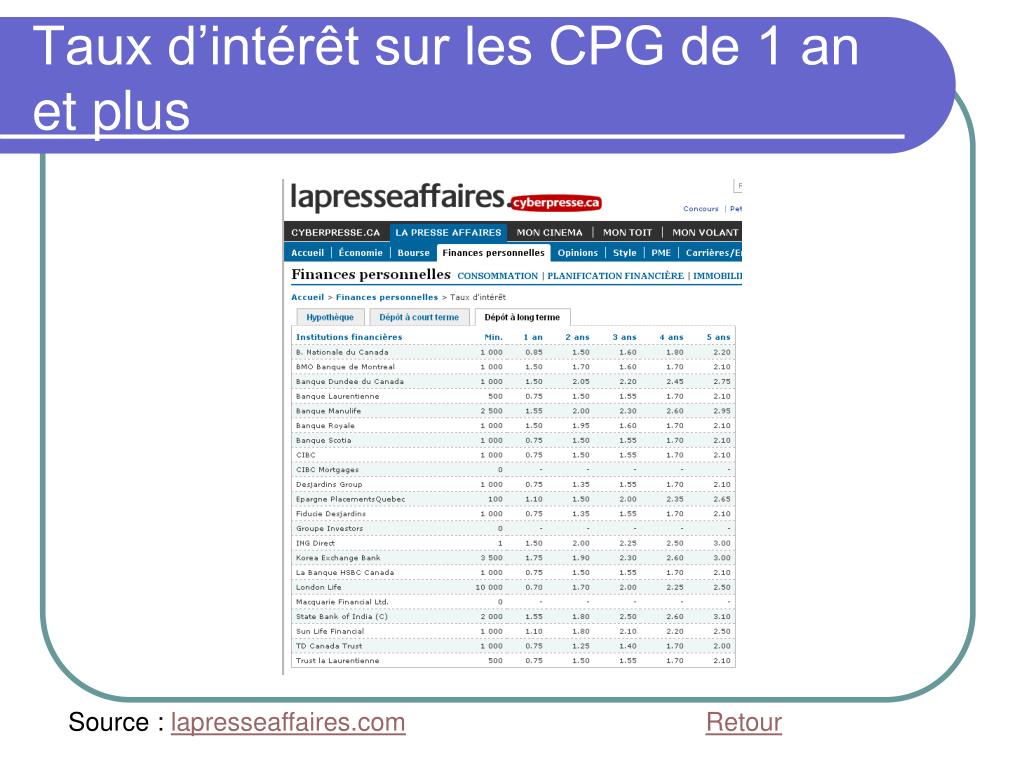 taux cpg bmo