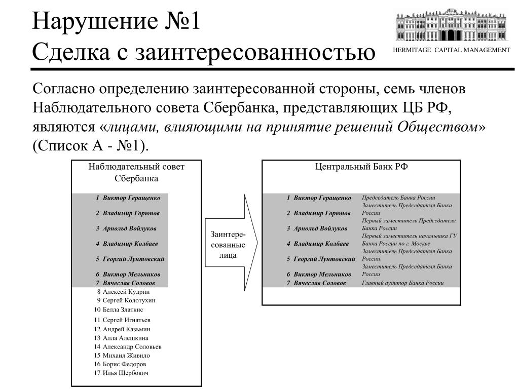 Списки общества. Hermitage Capital Management. Схема хищения Уильяма Браудер Эрмитаж Кэпитал менеджмент Лимитед.