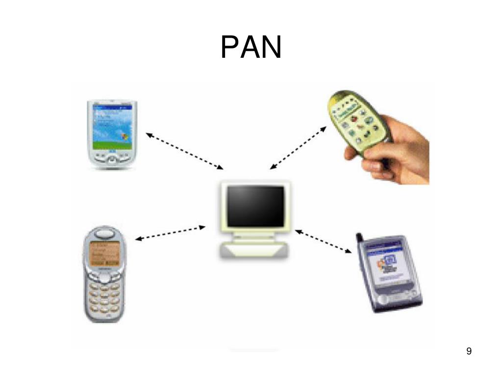 PPT Sieci komputerowe PowerPoint Presentation ID3650555