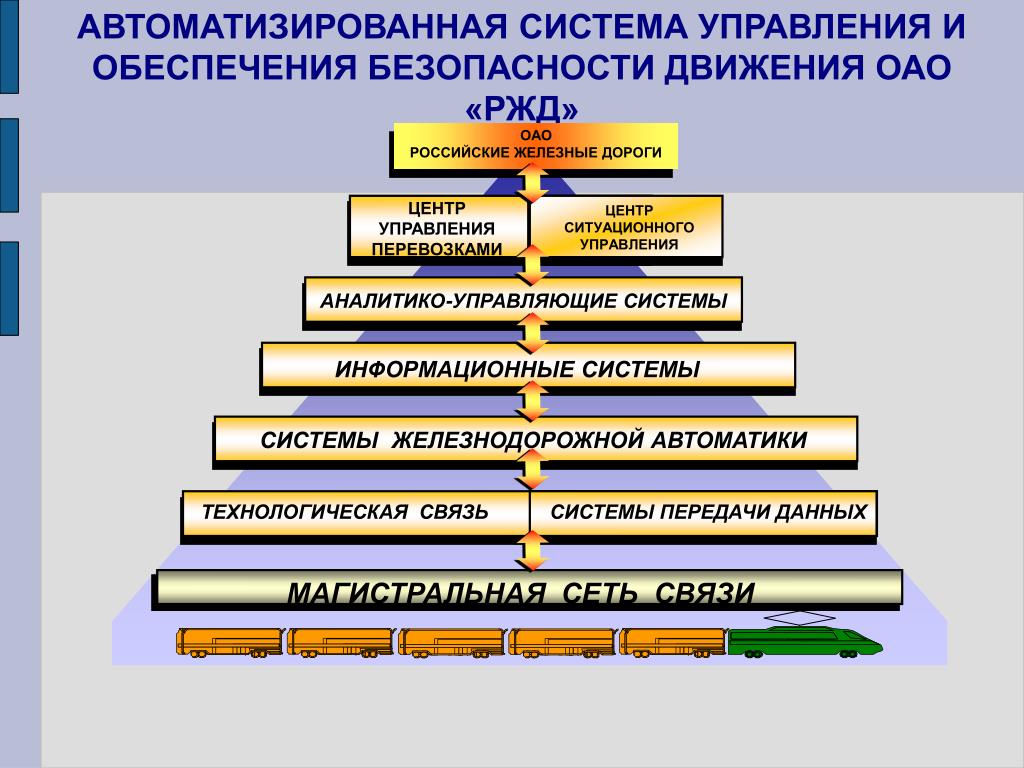 Орган управления перевозками