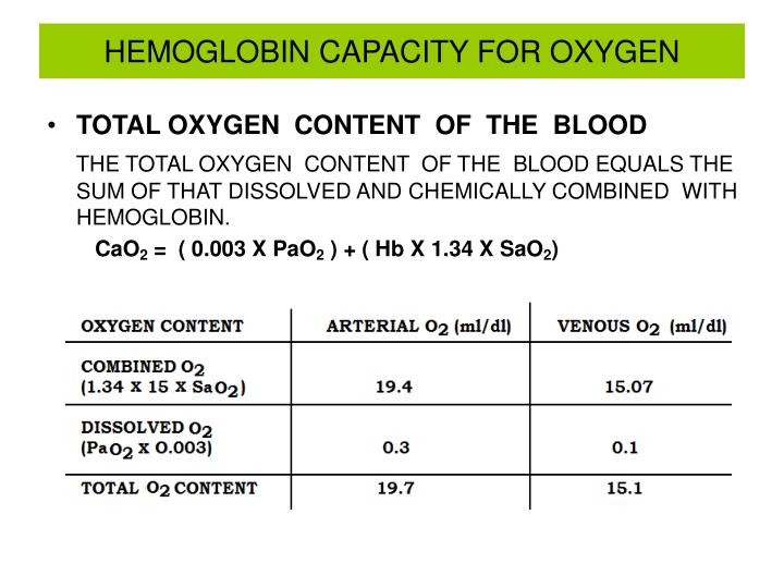 PPT - OXYGEN EQUILIBRIUM AND TRANSPORT PowerPoint Presentation - ID:3650872