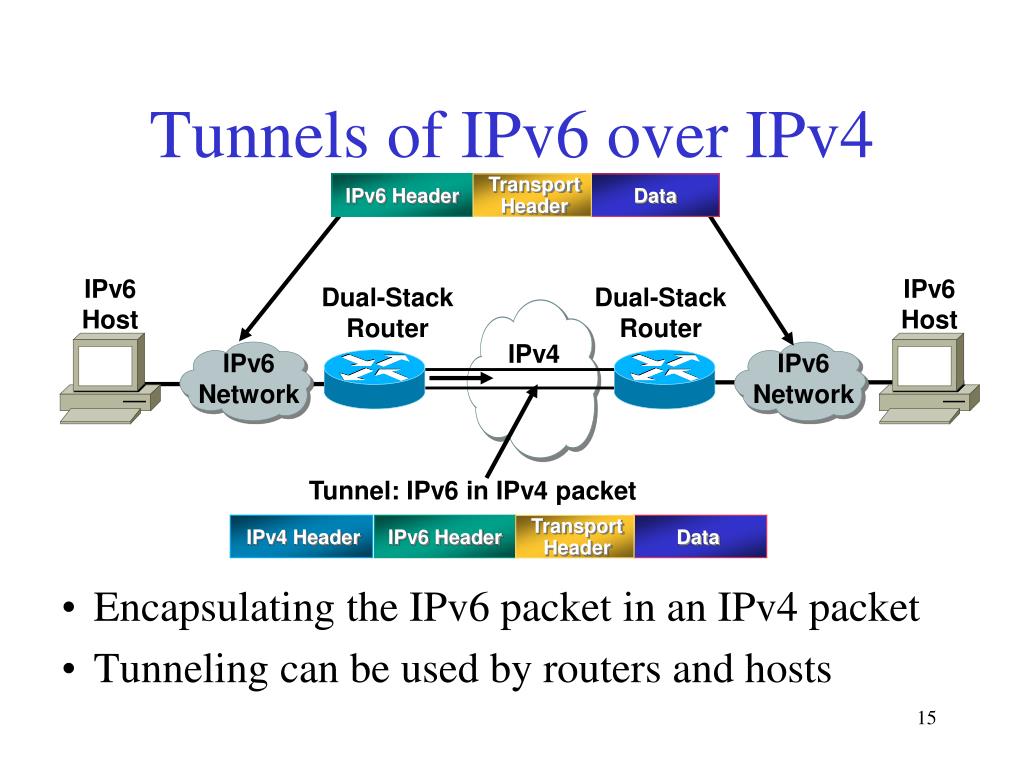 Network ipv6. Туннелирование ipv4 к ipv6. IP пакет ipv6. Internet Protocol Version 4 роутер. Модель ipv4.