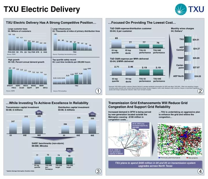 PPT TXU Electric Delivery PowerPoint Presentation Free Download ID 