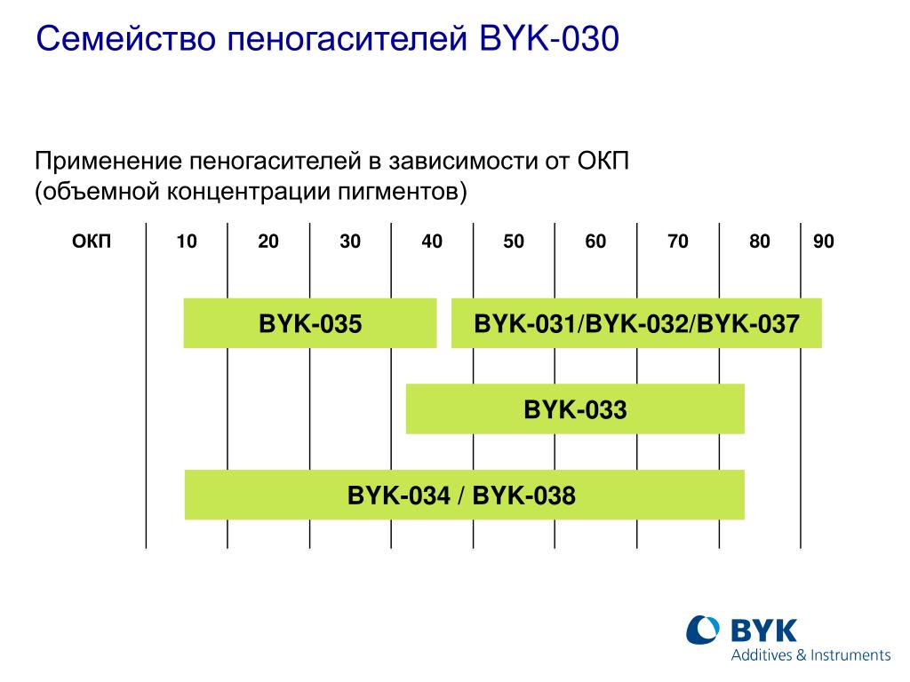 Пеногаситель пегас схема