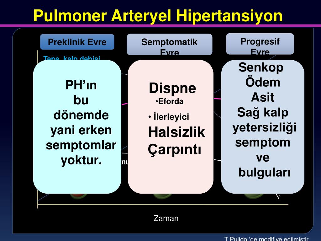 mücadeleye 5 yolu gebelikte hipertansiyon tedavisi