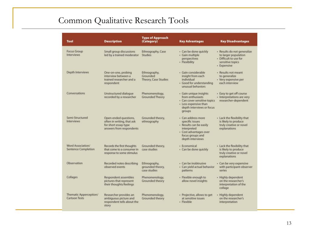 qualitative research critique tool