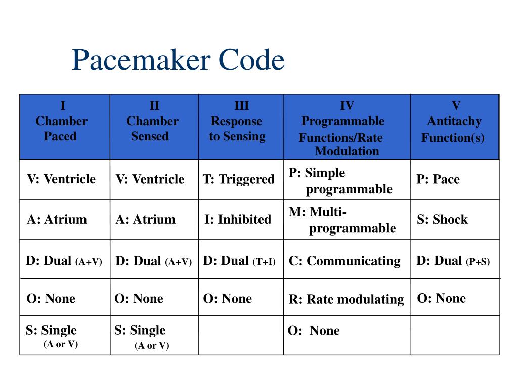 Single chamber pacemaker cpt code