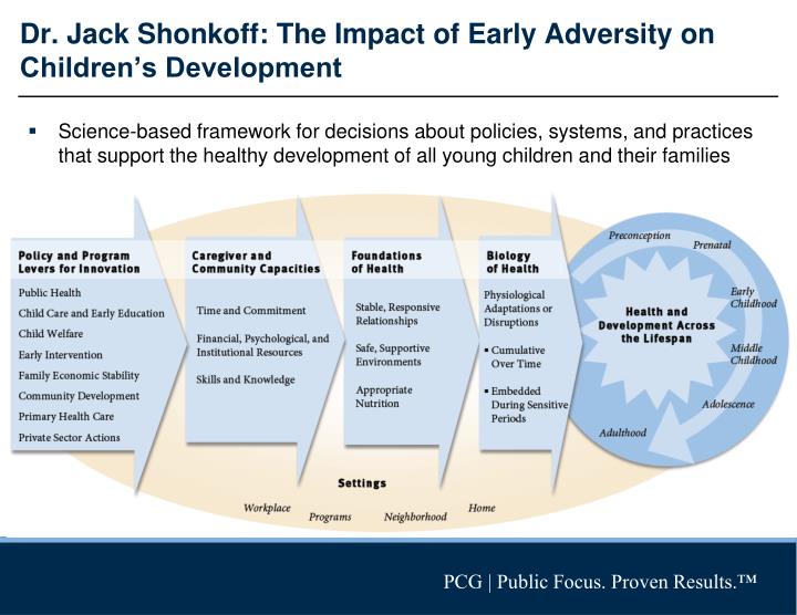 impact of economic development on science Localizing the economic impact of research and development science foundation: nsf is and ascertain how they can maximize their impact on regional economic. impact of economic development on science Localizing the economic impact of research and development science foundation: nsf is and ascertain how they can maximize their impact on regional economic.