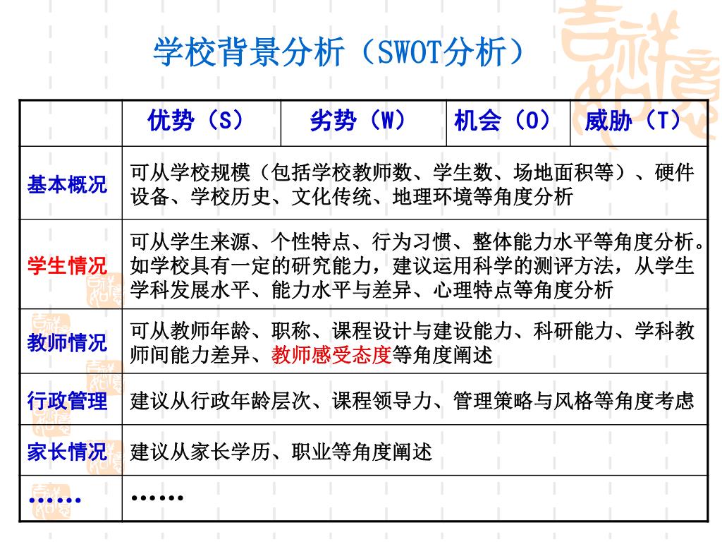 Ppt 学校特色发展与学校课程计划powerpoint Presentation Free Download Id
