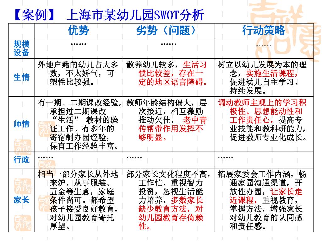 Ppt 学校特色发展与学校课程计划powerpoint Presentation Free Download Id