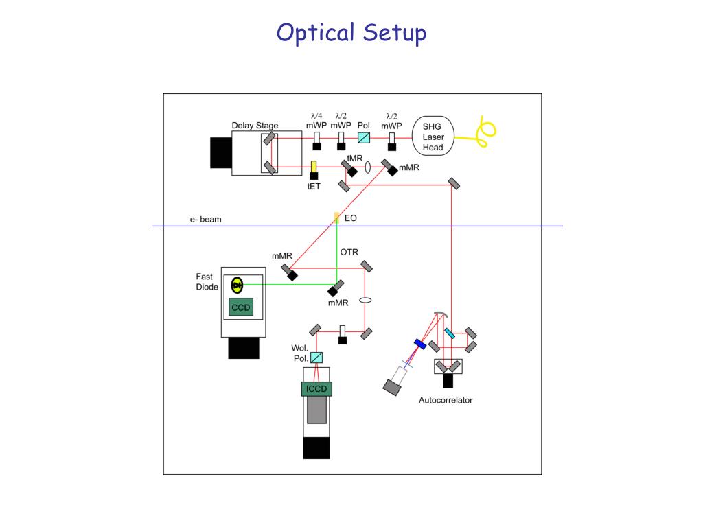 electro optical sampling electro optical sampling