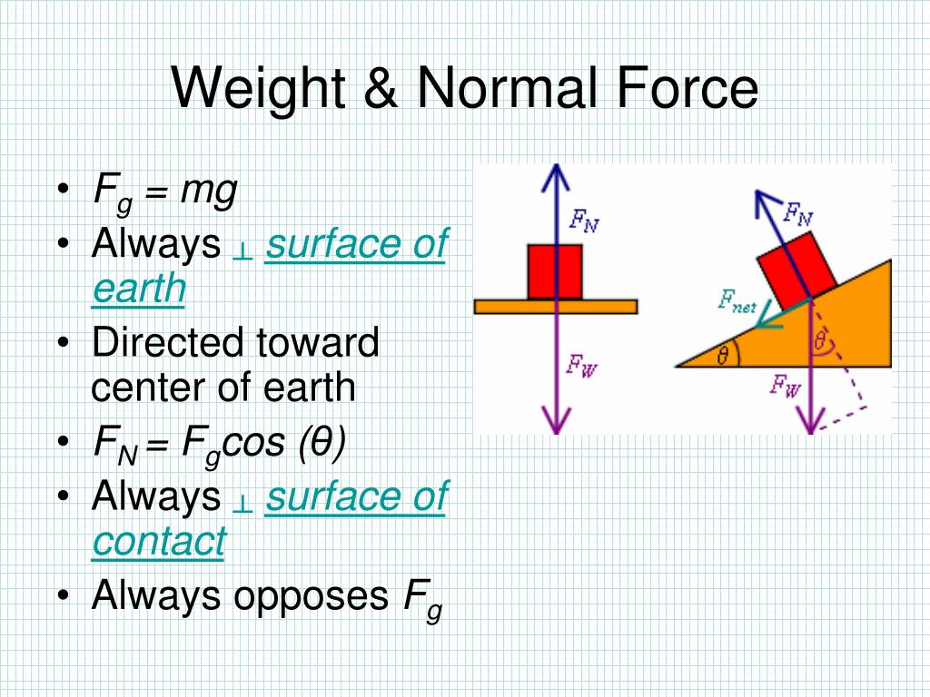 Ppt forces the laws of motion powerpoint presentation free