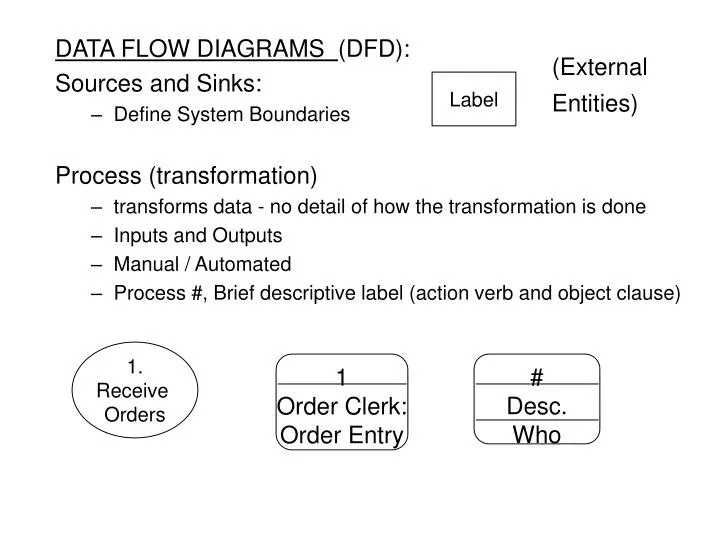 Ppt Data Flow Diagrams Dfd Sources And Sinks Define