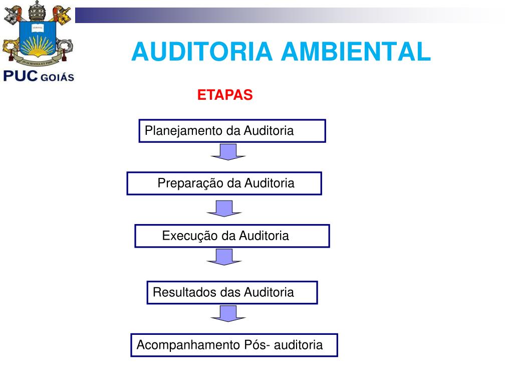 O Que é Auditoria Ambiental PPT - AUDITORIA AMBIENTAL PowerPoint Presentation, free download - ID
