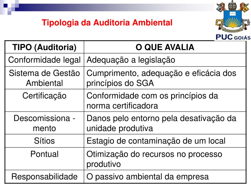 PPT - AUDITORIA AMBIENTAL PowerPoint Presentation, free download -  ID:3654288