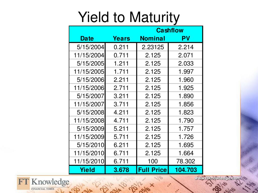 PPT FFIEC Capital Markets Conference PowerPoint Presentation, free