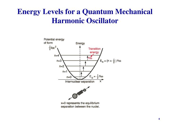 PPT CHEM 515 Spectroscopy PowerPoint Presentation ID3654446
