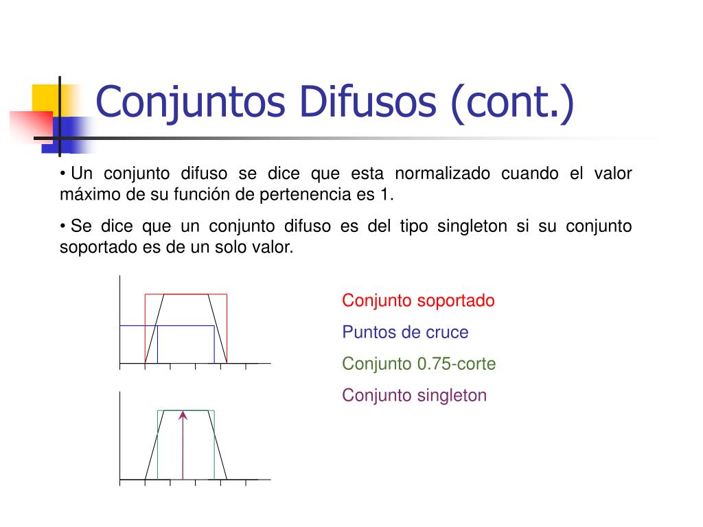 PPT - Fuzzy Clustering PowerPoint Presentation, free download - ID:3654768