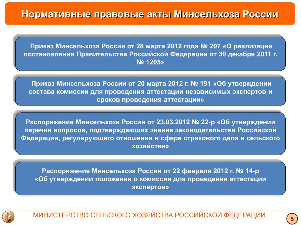 Приказ минсельхоза. Функции Министерства сельского хозяйства РФ кратко. Сельское хозяйство правовые акты. Несовершенство нормативных правовых актов. Нормативно-правовые акты в сфере сельского хозяйства.