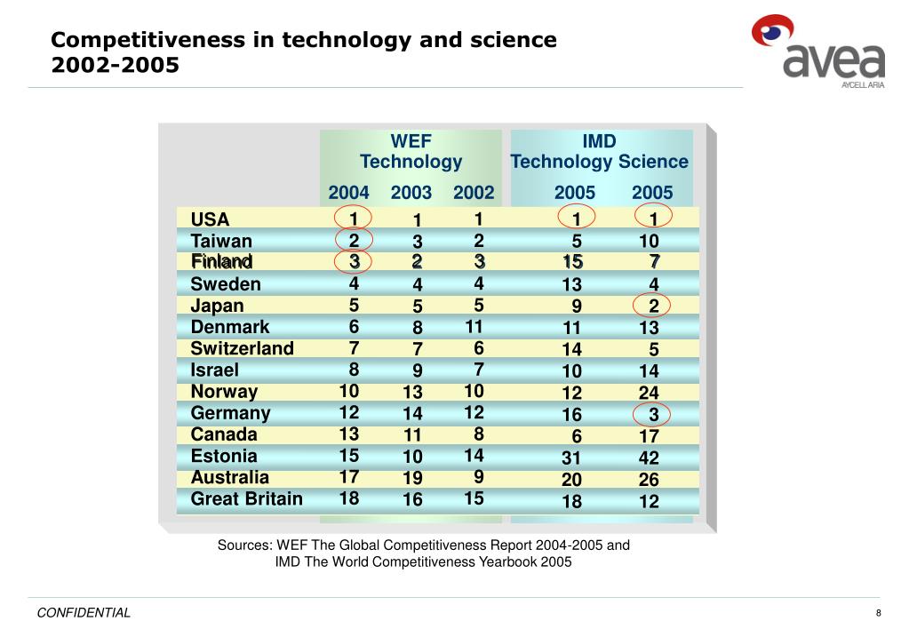 Science Competitiveness PPT - Competition Congress Growth and Competitiveness Trends Cahit ...