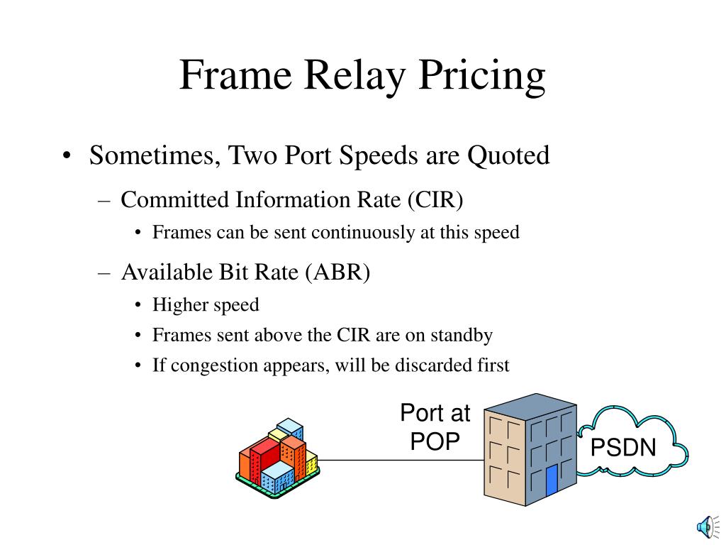 Ppt Frame Relay Powerpoint Presentation Free Download Id 3655462