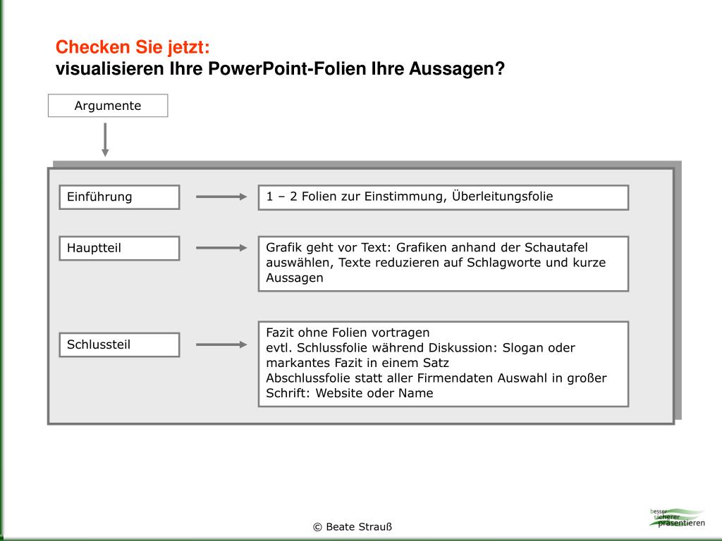 Ppt Prasi Opt Map Zum Checken Und Schnellstarten Powerpoint Presentation Id