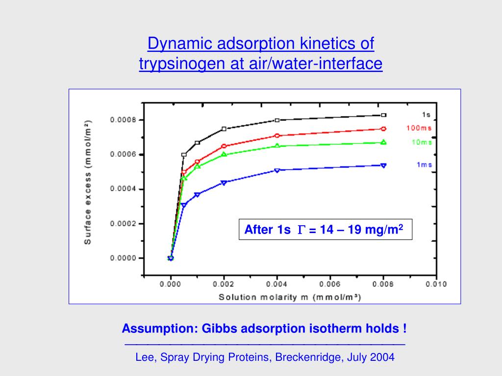PPT Spray Drying of Proteins Geoffrey Lee PowerPoint Presentation