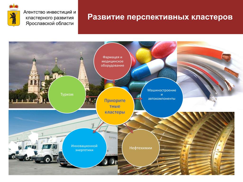PPT - Казенное предприятие Ярославской области "Агентство инвестиций и кластерно