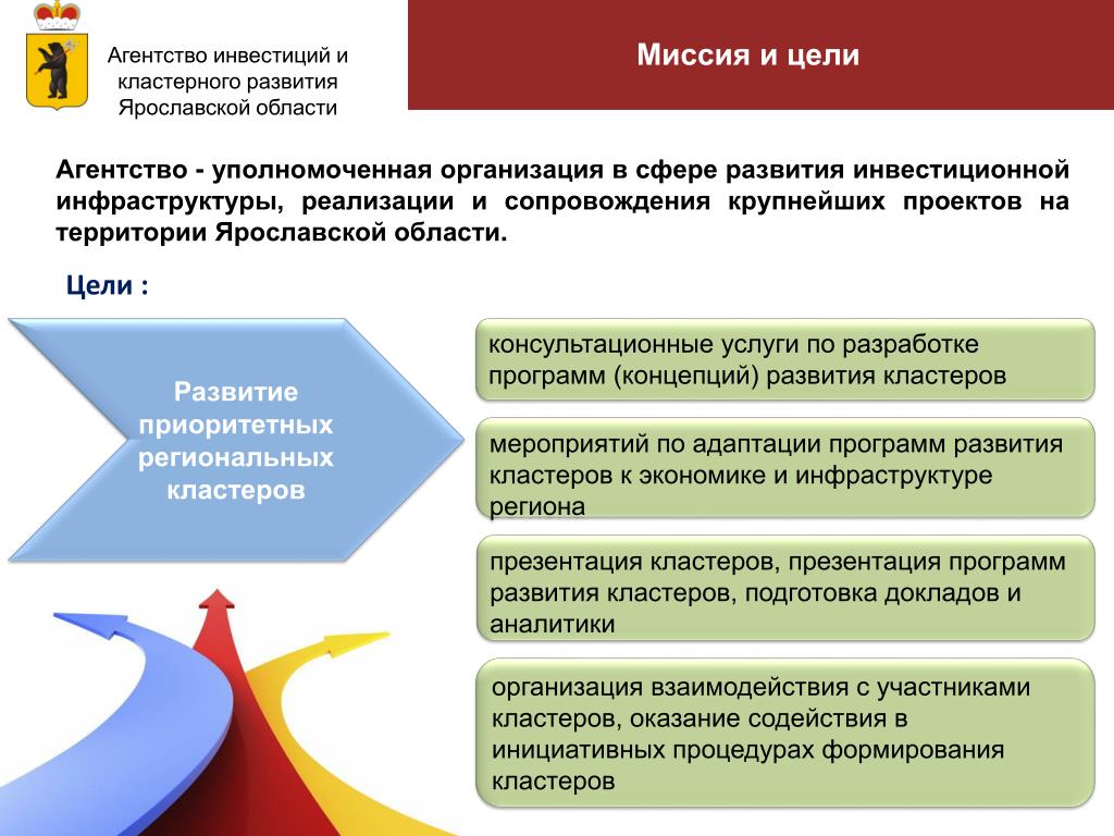 Цель развития территории. Миссия развития территории. Развитие инфраструктуры цели. Цели инвестиционной компании. Миссия инвестиционного агентства.