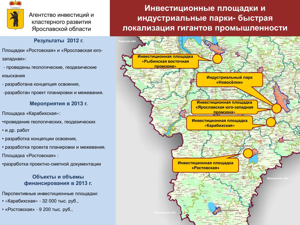 PPT - Казенное предприятие Ярославской области "Агентство инвестиций и кластерно
