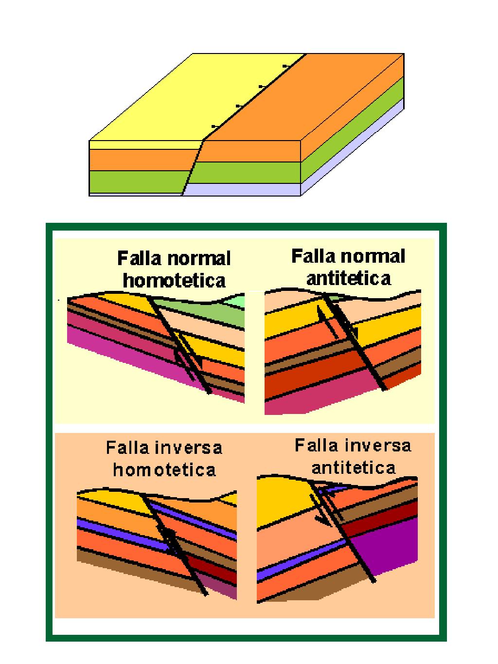 PPT - geovirtual.cl/geologiageneral/imagenes/Estrat05.gif PowerPoint ...