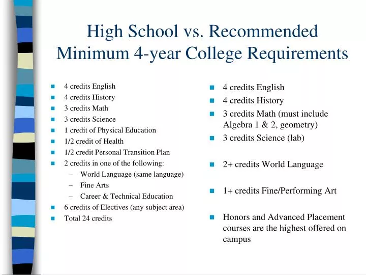 Ppt High School Vs Recommended Minimum 4 Year College Requirements