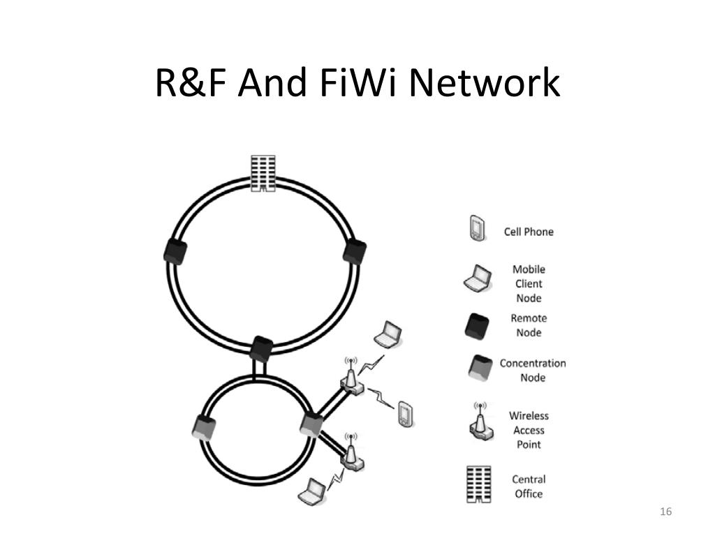 simulate fiwi access network simulate fiwi access network