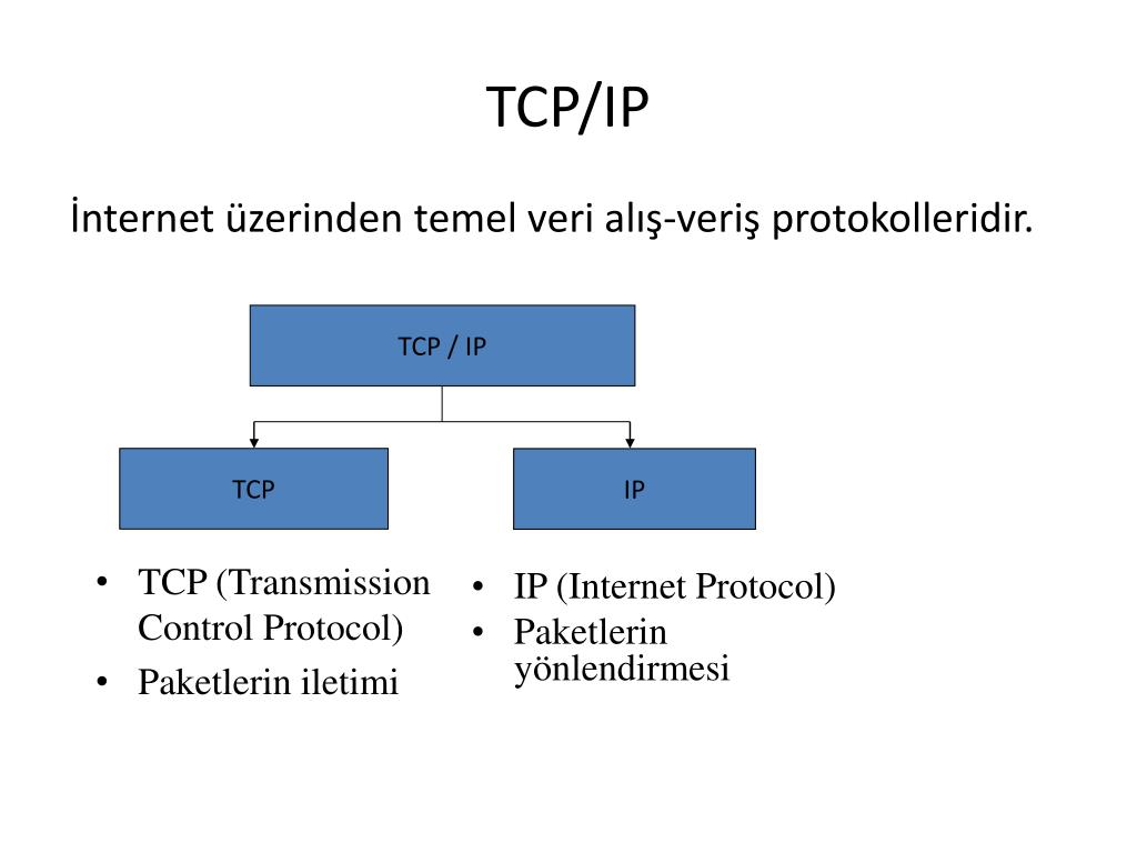 Протокол tcp ip это. Протокол TCP/IP. Протокол передачи TCP IP. Пакеты TCP соединения. TCP схема работы.