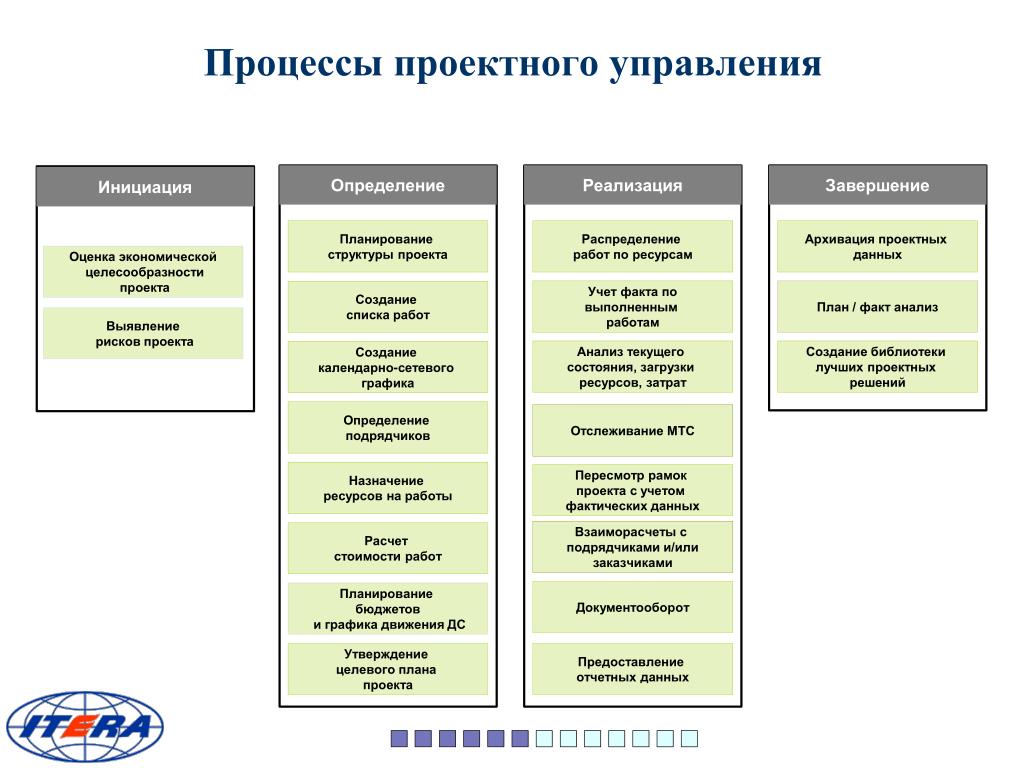 Приведите примеры характеризующие отличие понятий управление проектами и проектное управление