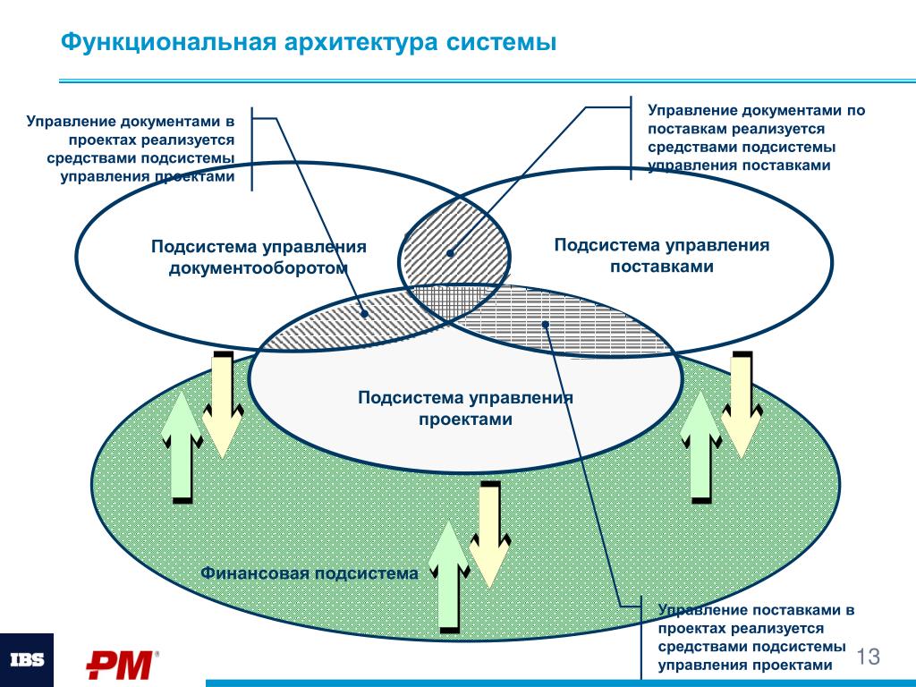 Экстремальное управление проектами