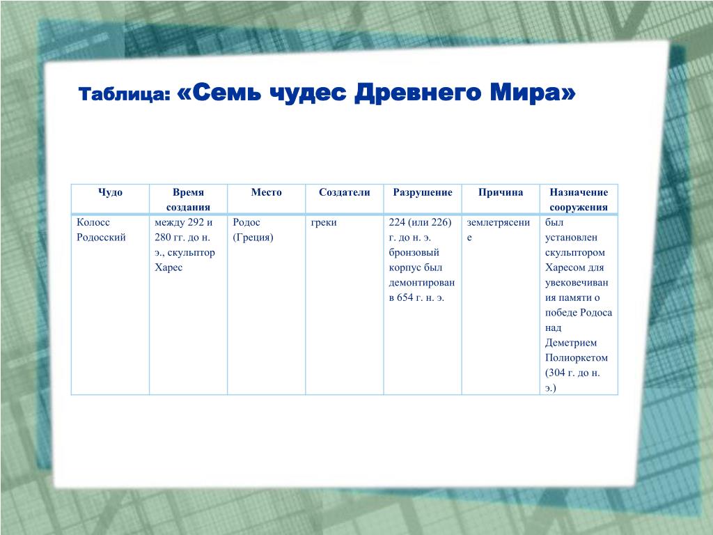 Седьмой в таблице. Таблица 7 чудес света древнего мира. Семь чудес древнего мира таблица. Таблица по истории 7 чудес света. Таблица семь чудес света древний мир.