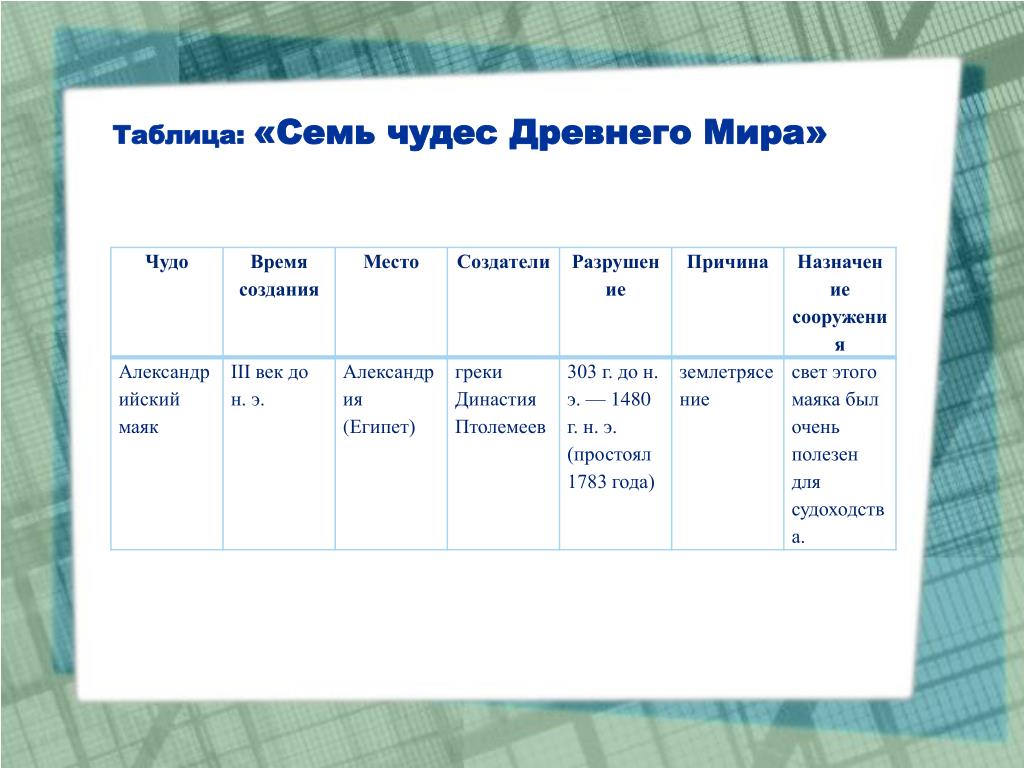 Формирование политической карты мира таблица по географии - TouristMaps.ru