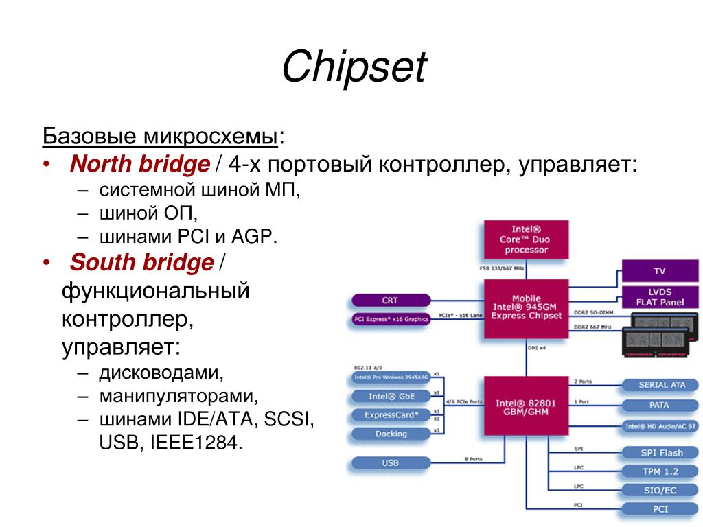 Как узнать чипсет материнской платы