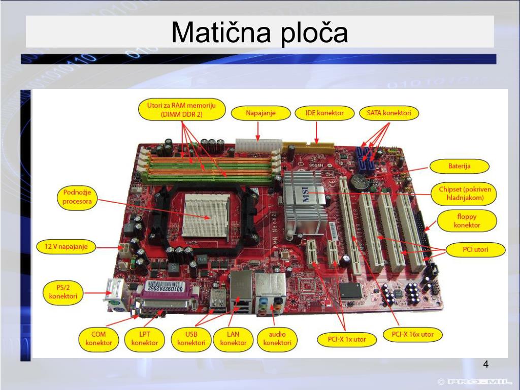PPT - Sklopovlje (hardware) PowerPoint Presentation, free download -  ID:3659780